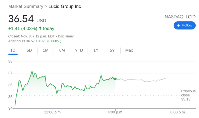 LCID Stock